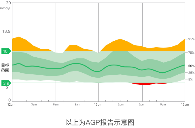 AGO报告图