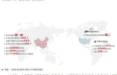 植根中国，走向世界——千亿球友会的国际销售之路